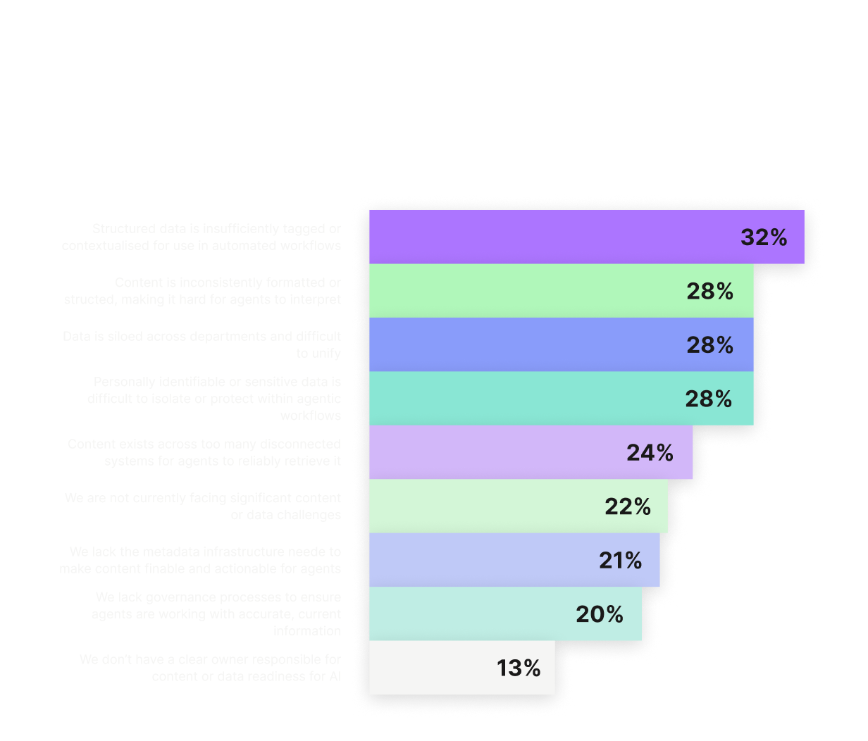 CS_Agentic Enterprise Report_Inline Graph05.png