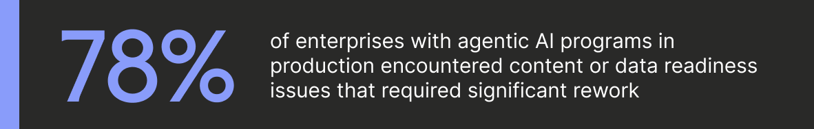 CS_Agentic_Enterprise_Report_StatCallout01@2x.png