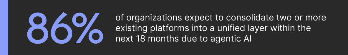 CS_Agentic_Enterprise_Report_StatCallout11@2x.png