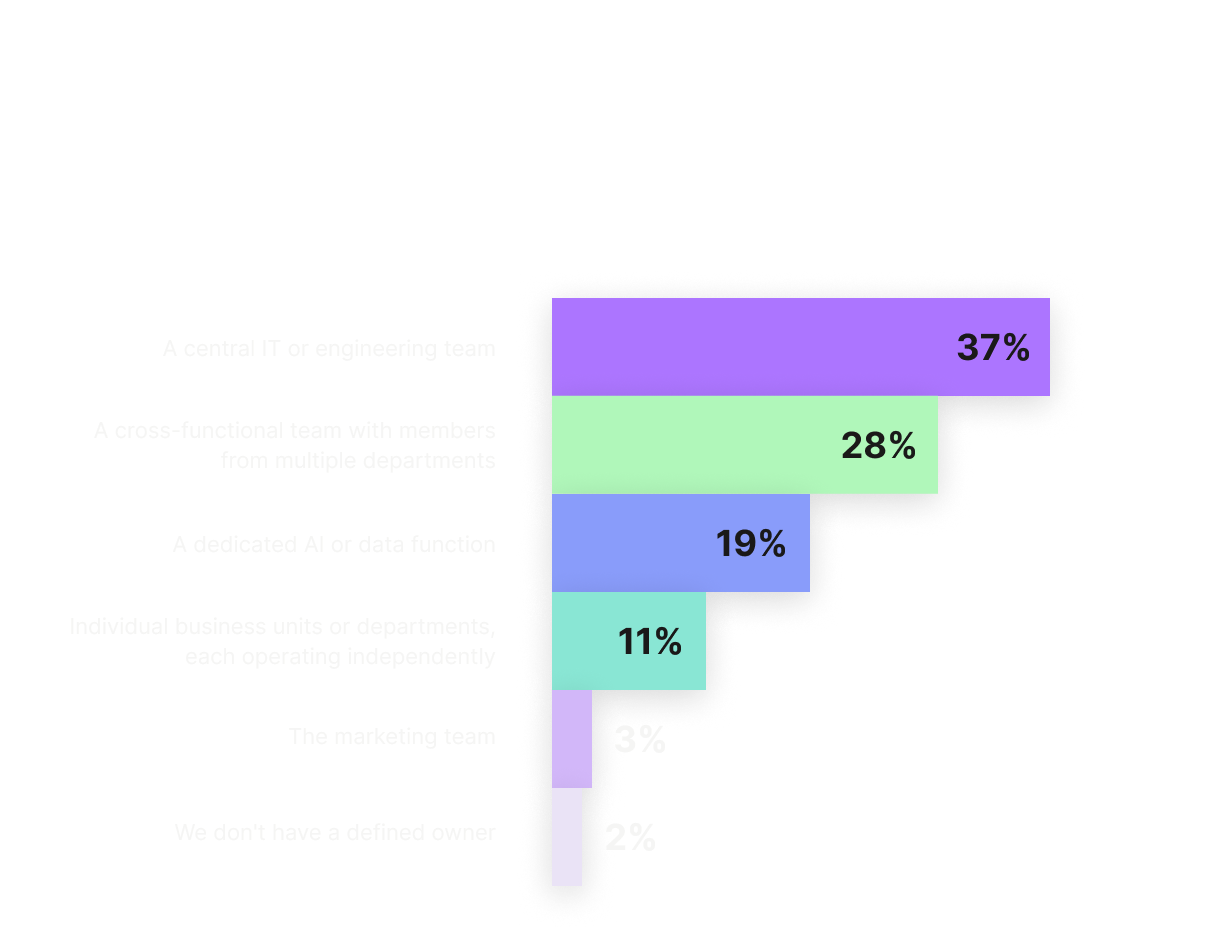 CS_Agentic Enterprise Report_Inline Graph02.png