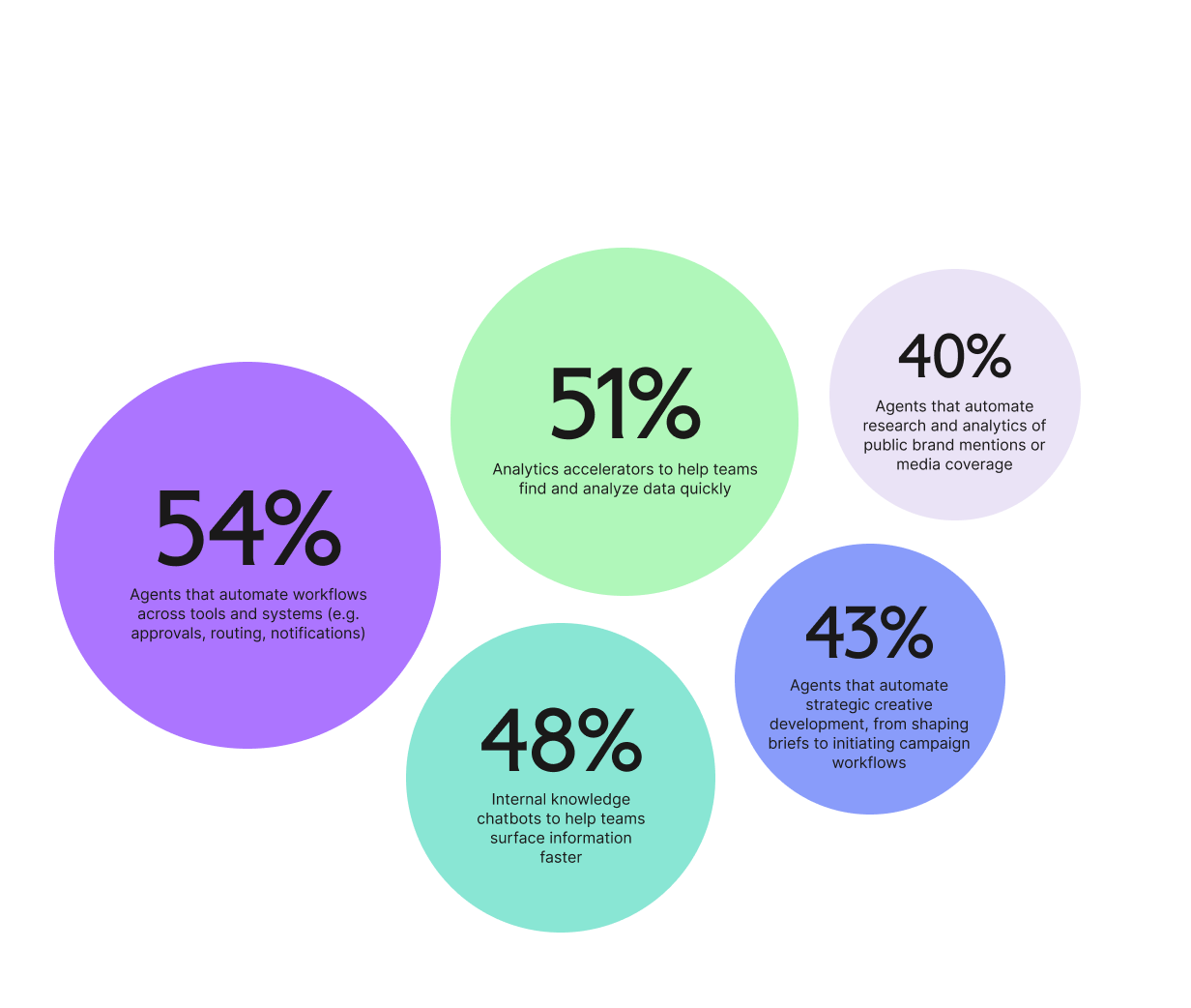 CS_Agentic Enterprise Report_Inline Graph04.png