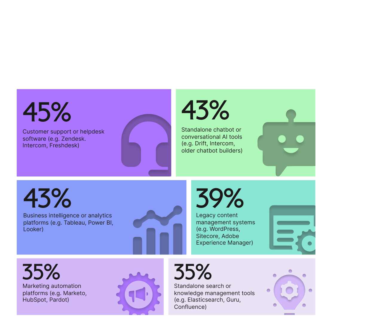 CS_Agentic Enterprise Report_Inline Graph07.png