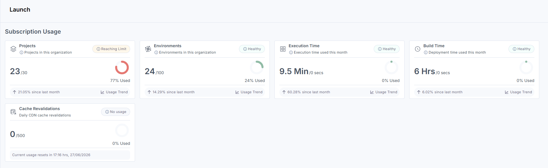 Analytics_Launch_SubscriptionUsage.png