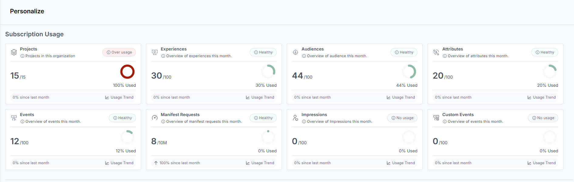 Analytics_Personalize_SubscriptionUsage.png