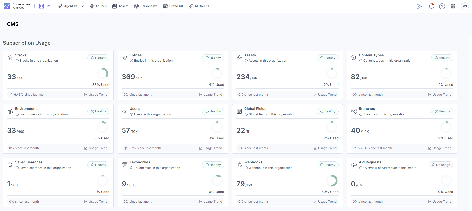 Analytics_CMS_Dashboard.png