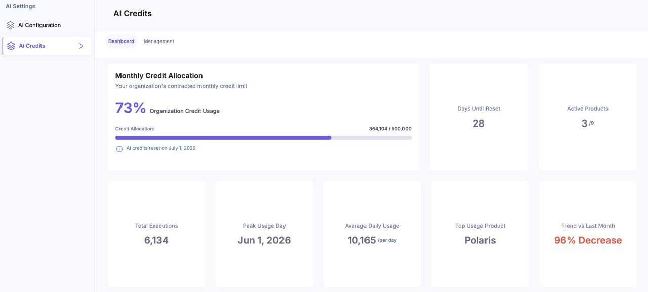 AI-Credits-Dashboard
