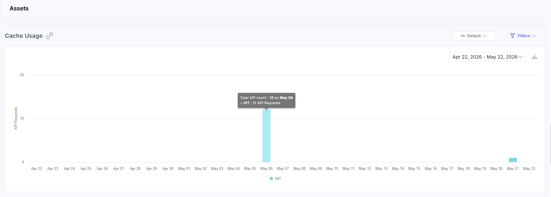 Analytics_Assets_CacheUsage.png