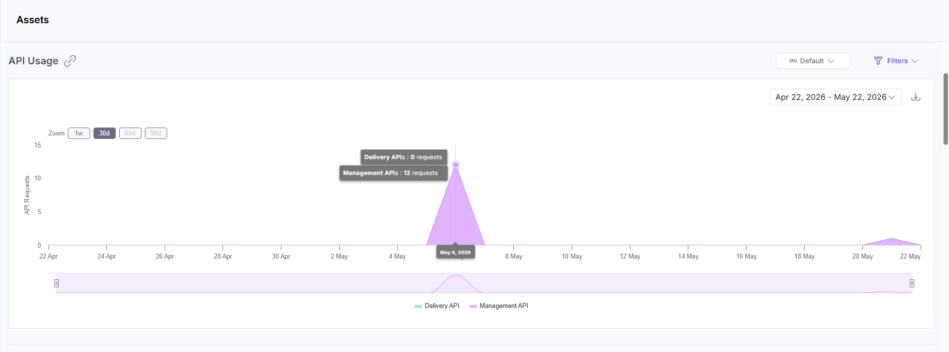 Analytics_Assets_APIUsage.png