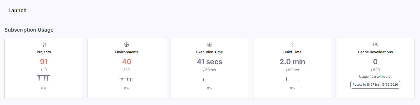 Analytics_Launch_SubUsage.png