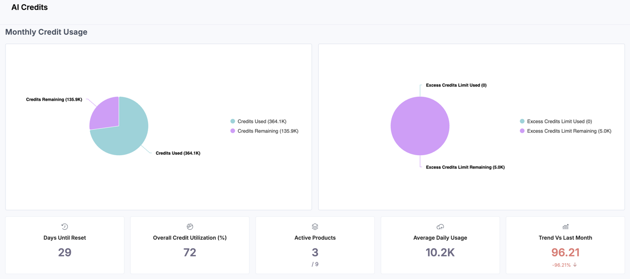 Analytics-For-AI-Credits-Monthly-Usage