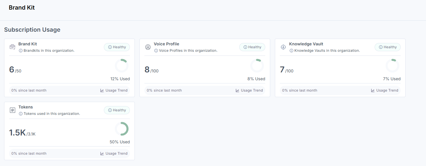 Analytics_Brandkit_SubscriptionUsage.png