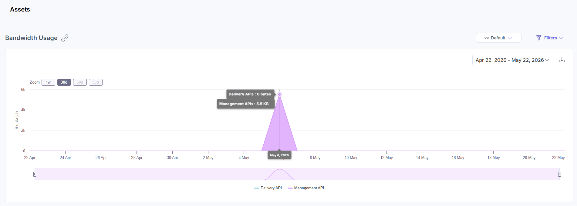 Analytics_Assets_BandwidthUsage.png