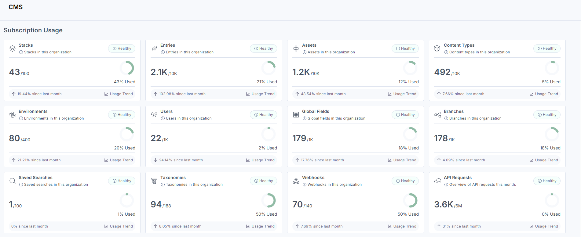 Analytics_CMS_SubscriptionUsage.png
