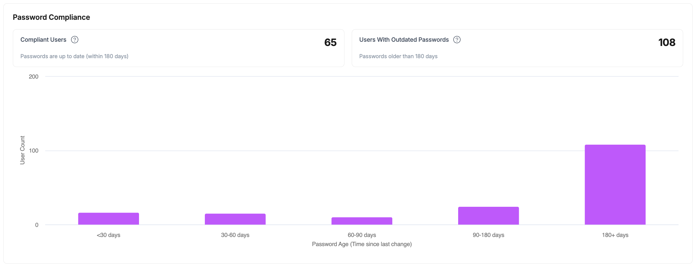 Security_Dashboard_5.png