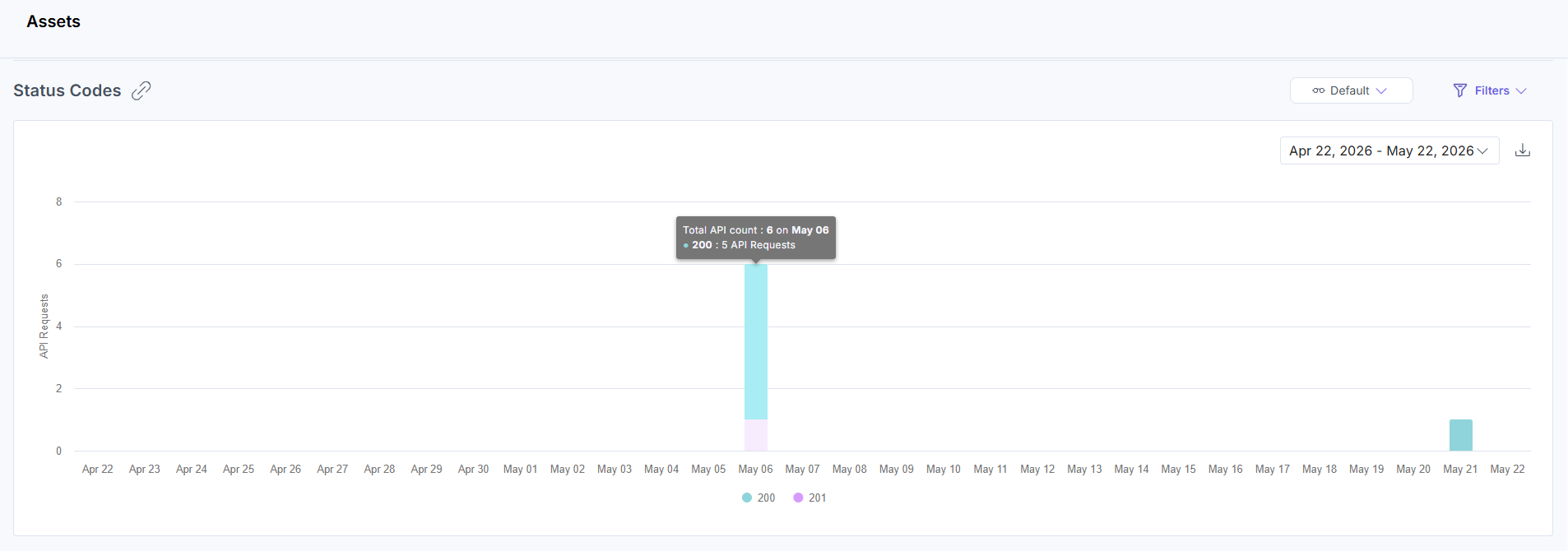 Analytics_Assets_StatusCodes.png