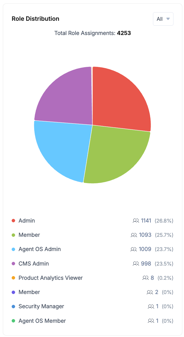 Security_Dashboard_6.png