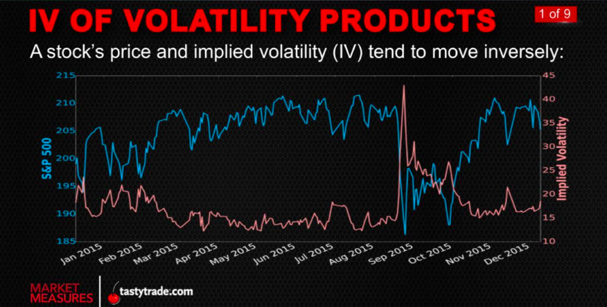IV_VolProducts_Market Measures
