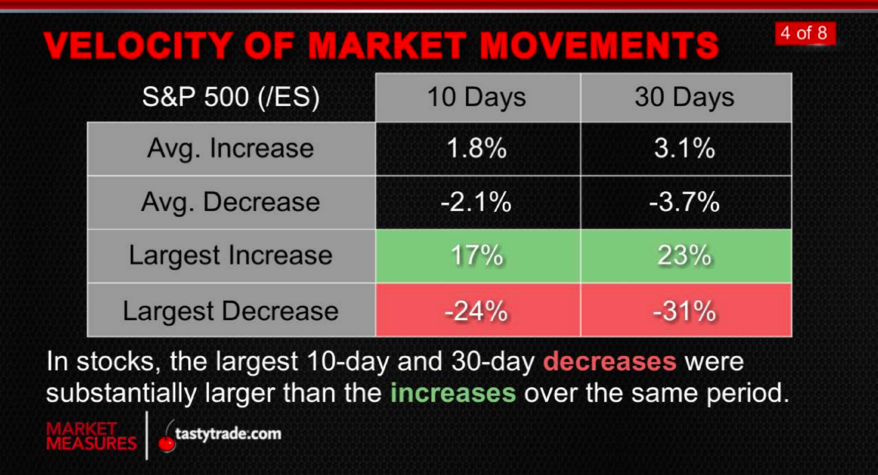 MarketMovements_MarketMeasures