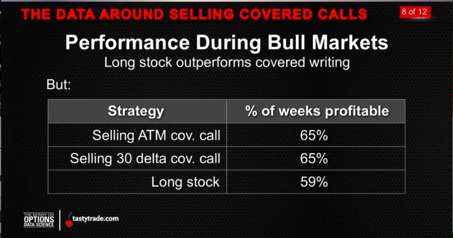 Covered Calls_Bull Market