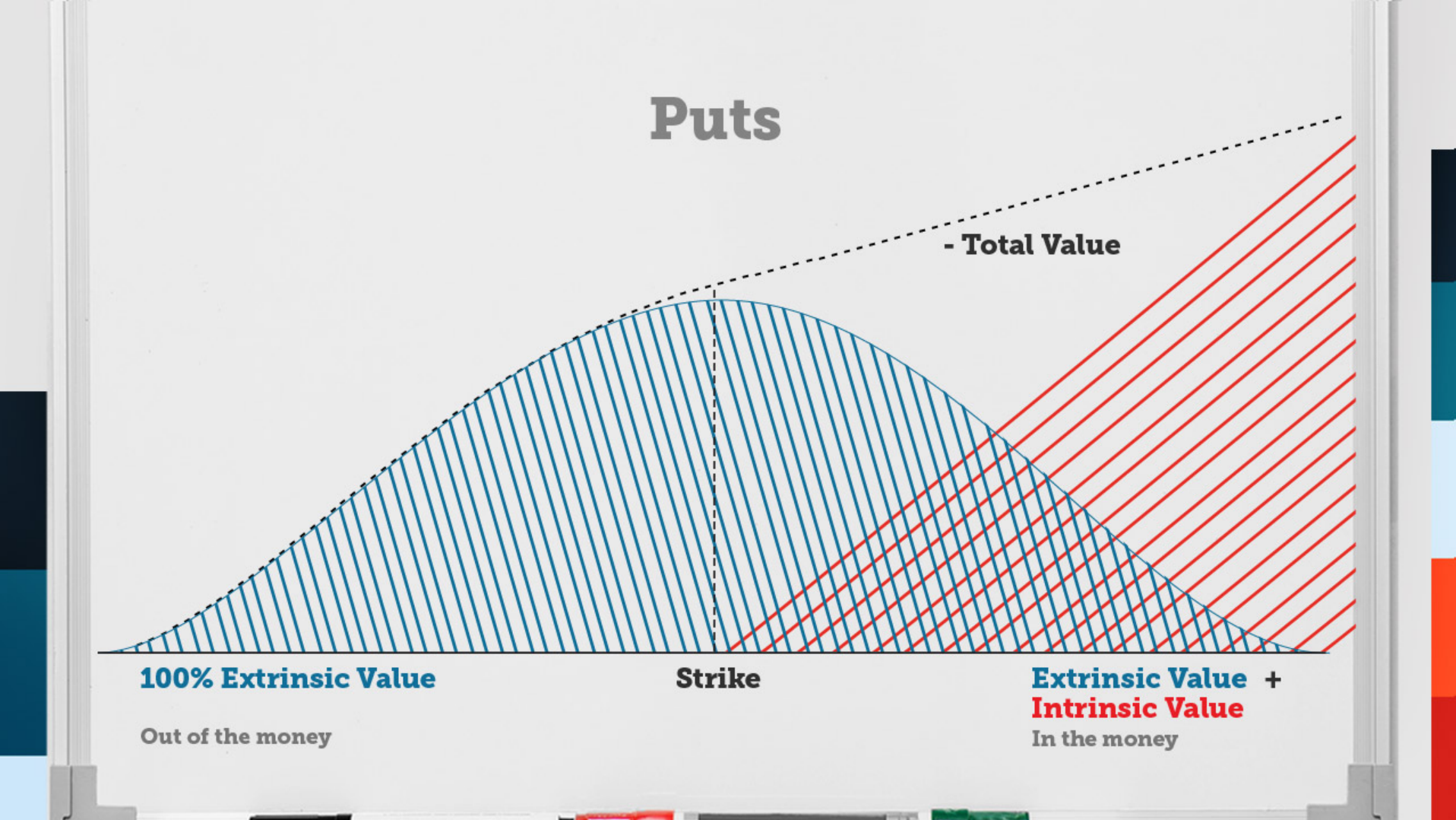 Extrinsic Value And Intrinsic Value | Options Trading | Tastylive