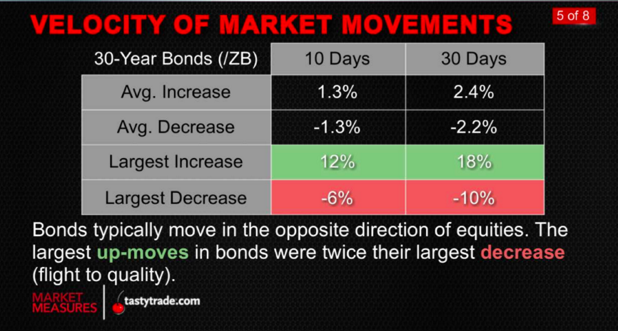 Bonds_Equities_MarketMeasures