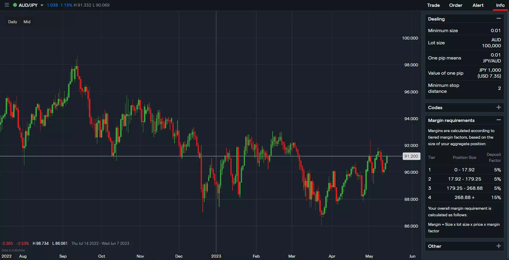 Carrytrade_AUDJPY.webp